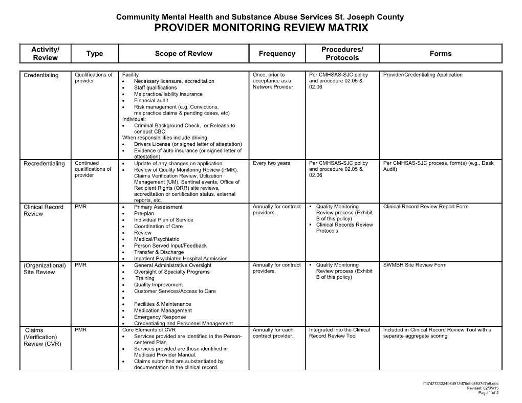 02.08A Provider Monitoring Matrix