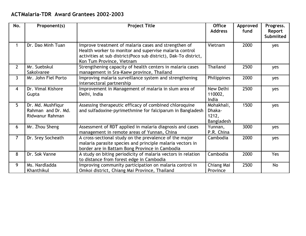 Actmalaria-TDR Award Grantees 2002-2003