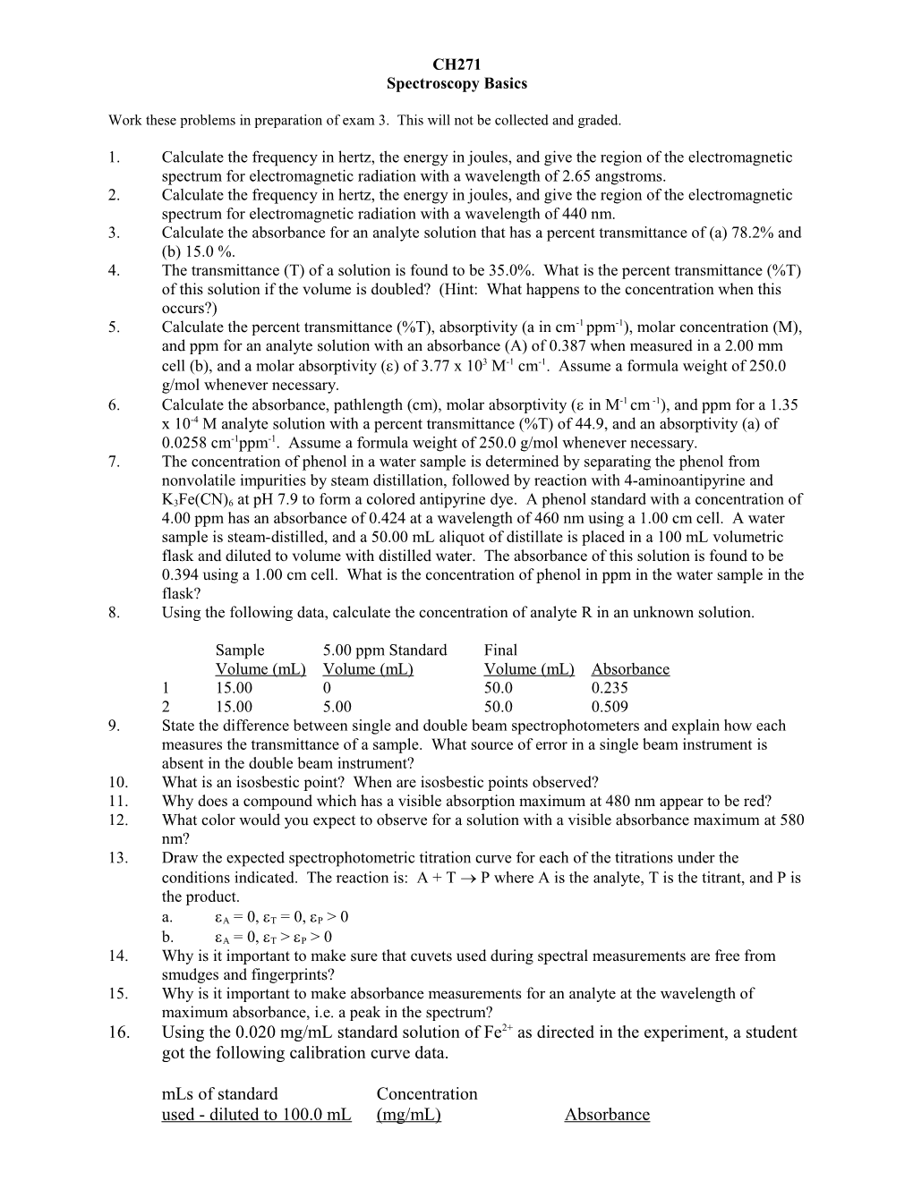 Spectroscopy Basics