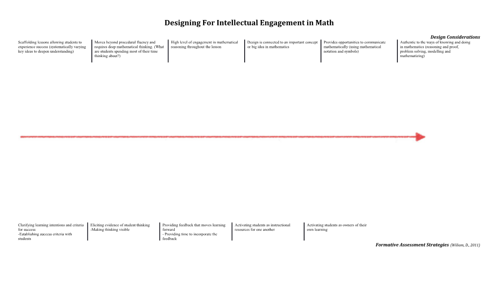 Designing for Intellectual Engagement in Math