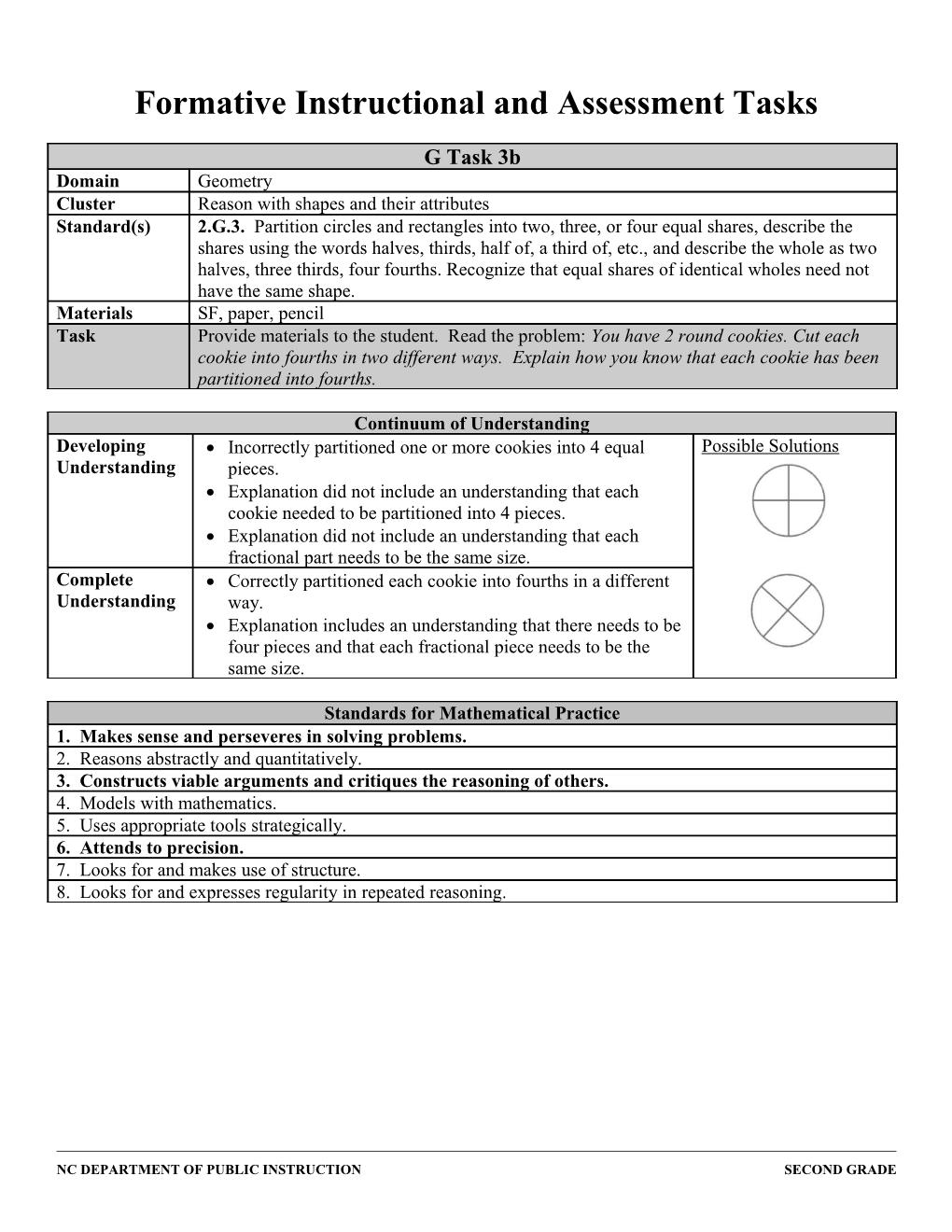 Formative Instructional and Assessment Tasks s8