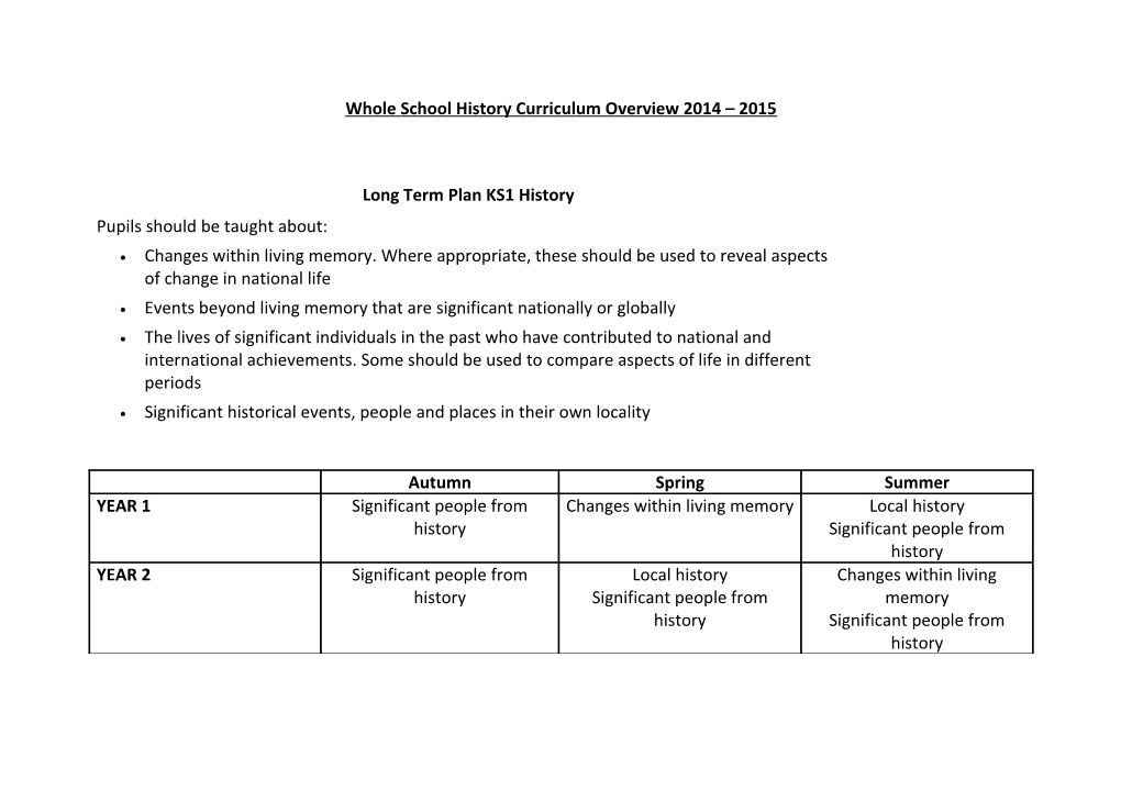 Whole School History Curriculum Overview 2014 2015