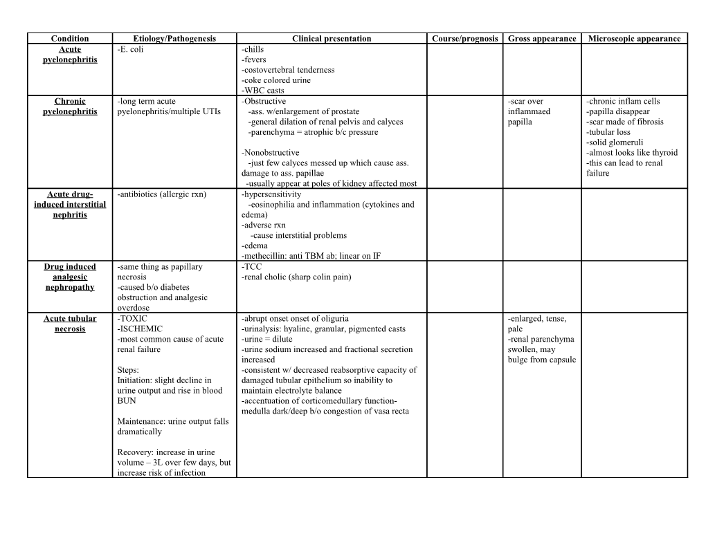 Hemolytic-Uremic Syndrome