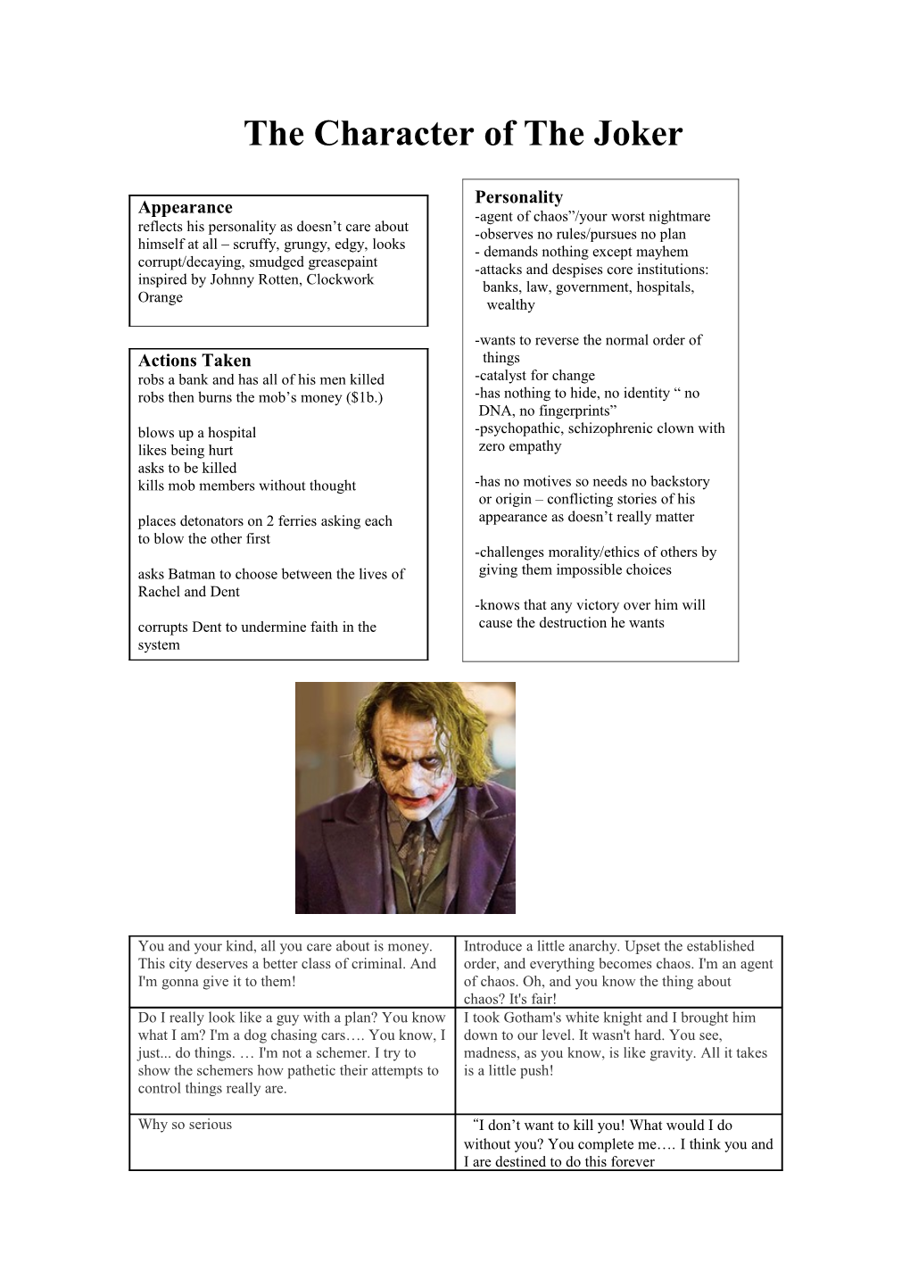 The Character of the Joker
