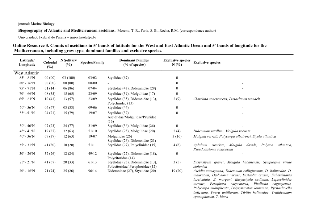 Biogeography of Atlantic and Mediterranean Ascidians. Moreno, T. R., Faria, S. B., Rocha