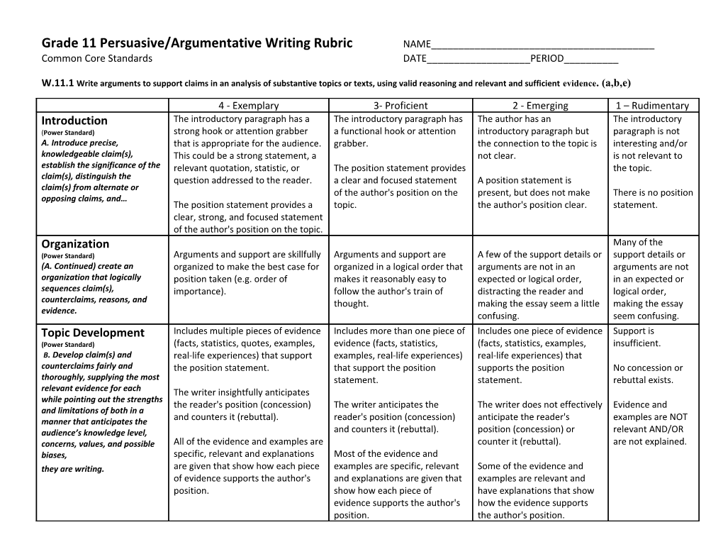 Informative/ Explanatory Writing Rubric