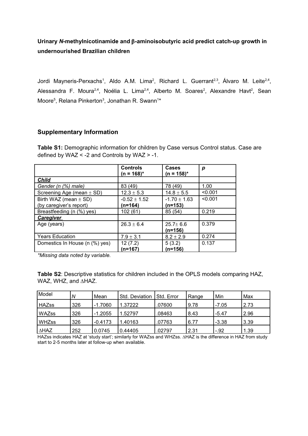 Urinary N-Methylnicotinamide and B-Aminoisobutyric Acid Predict Catch-Up Growth In