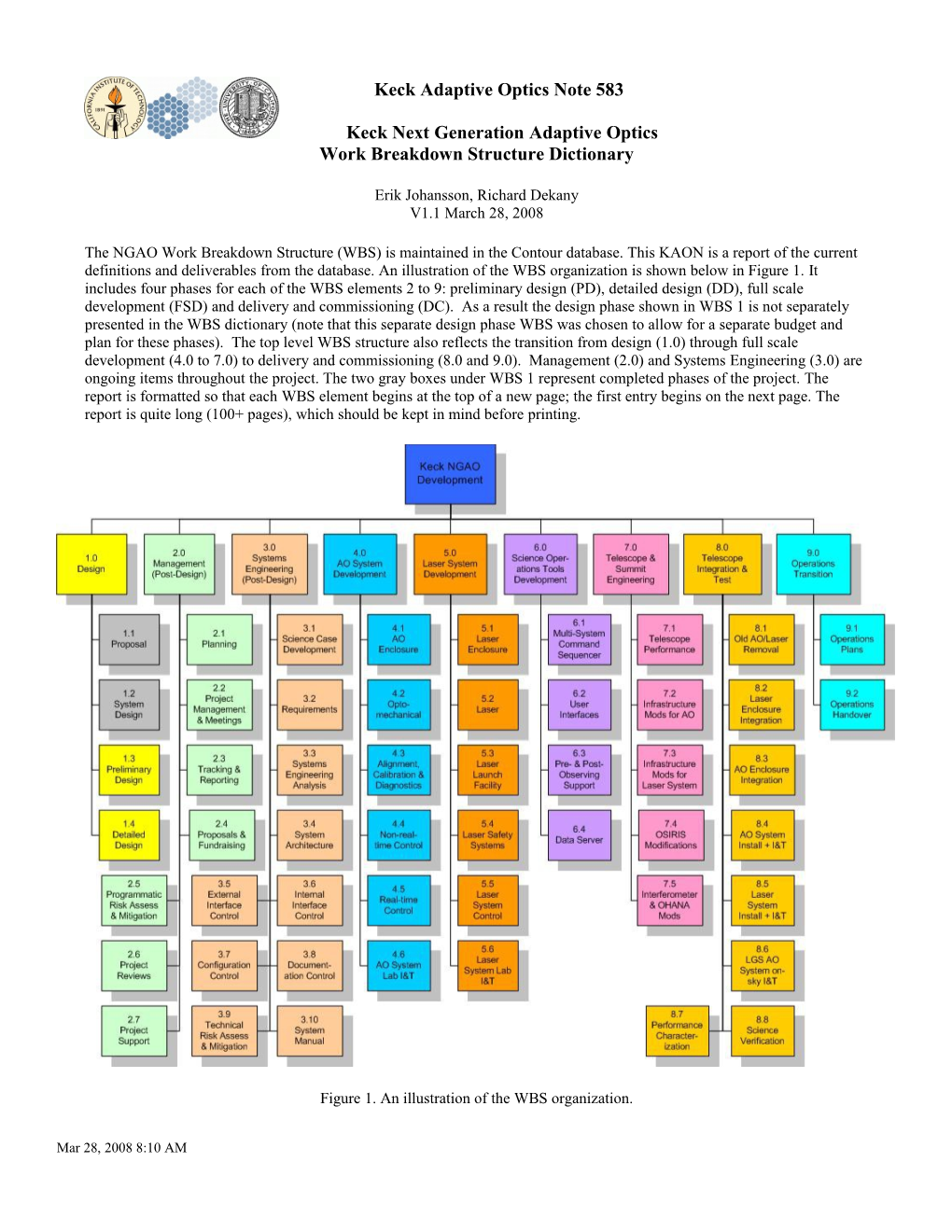 Work Breakdown Structure Dictionary