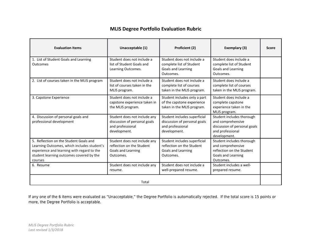 MLIS Degree Portfolio Evaluation Rubric