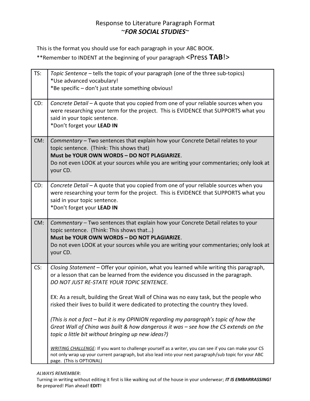 Response to Literature Paragraph Format