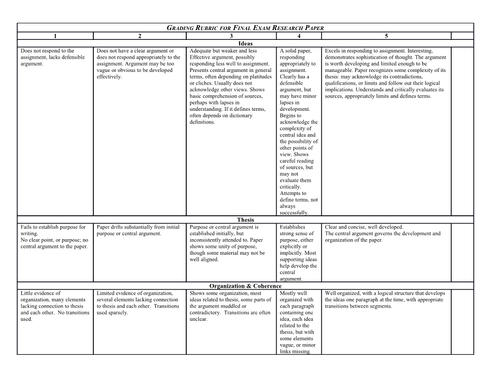 Grading Rubric For Critical Reviews