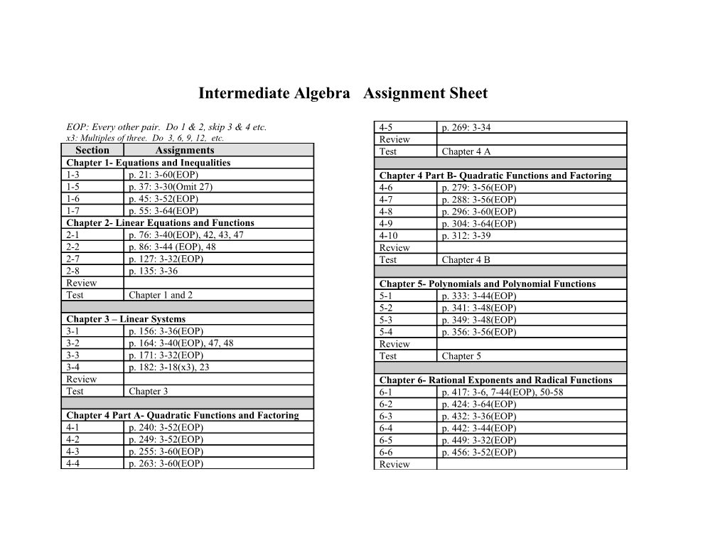 Intermediate Algebra Assignment Sheet