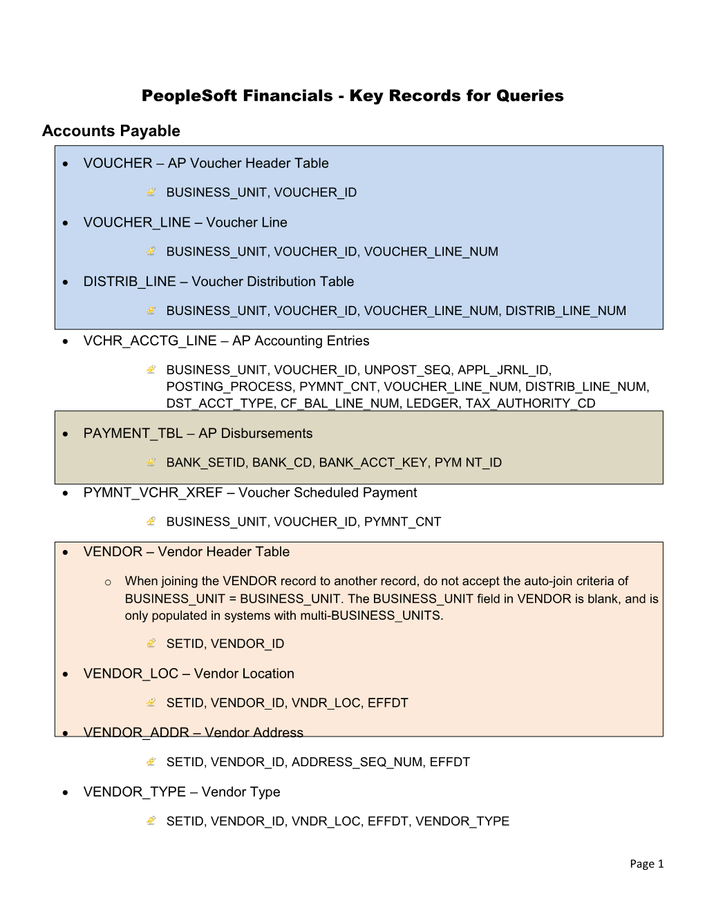 Peoplesoft Financials - Key Records for Queries