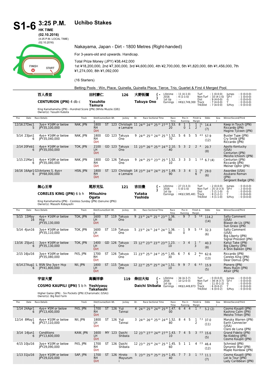 3:25 P.M. S1-6 Uchibo Stakes