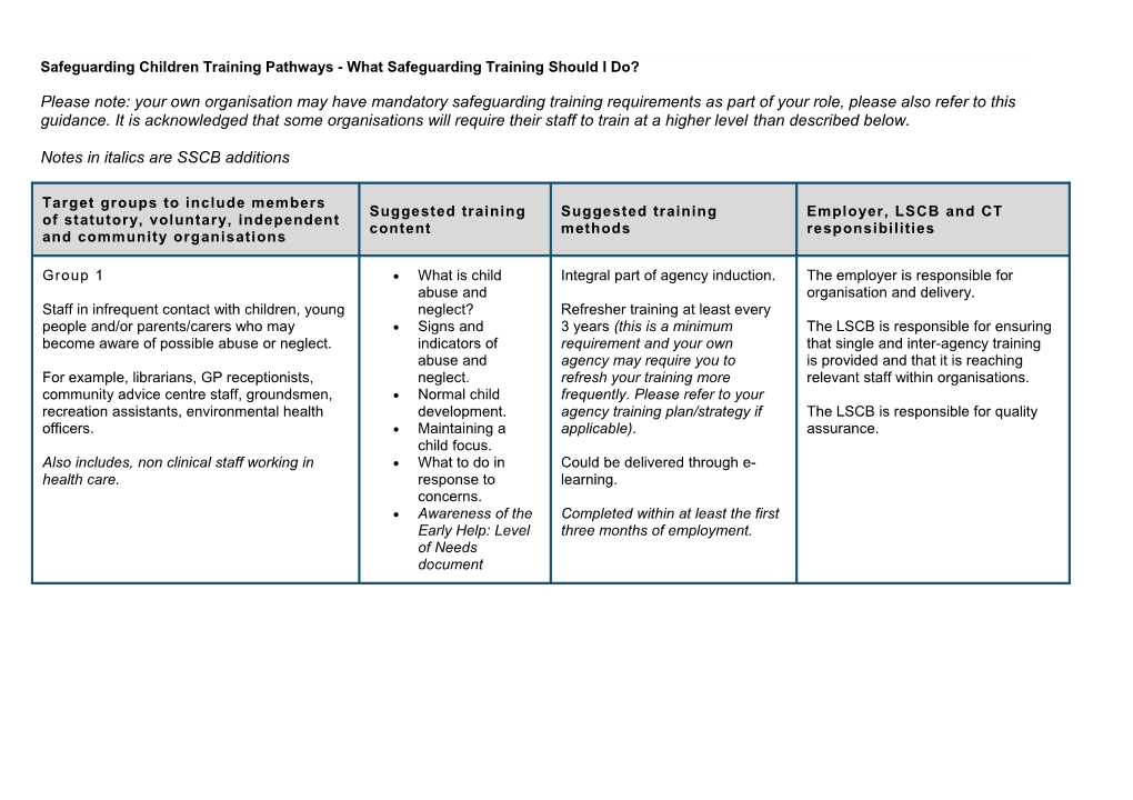 Safeguarding Children Training Pathways - What Safeguarding Training Should I Do?