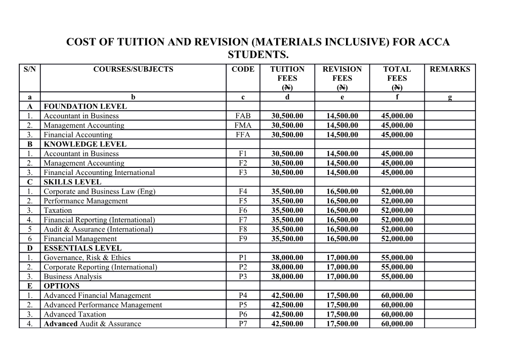 Cost of Tuition and Revision (Materials Inclusive) for Acca Students