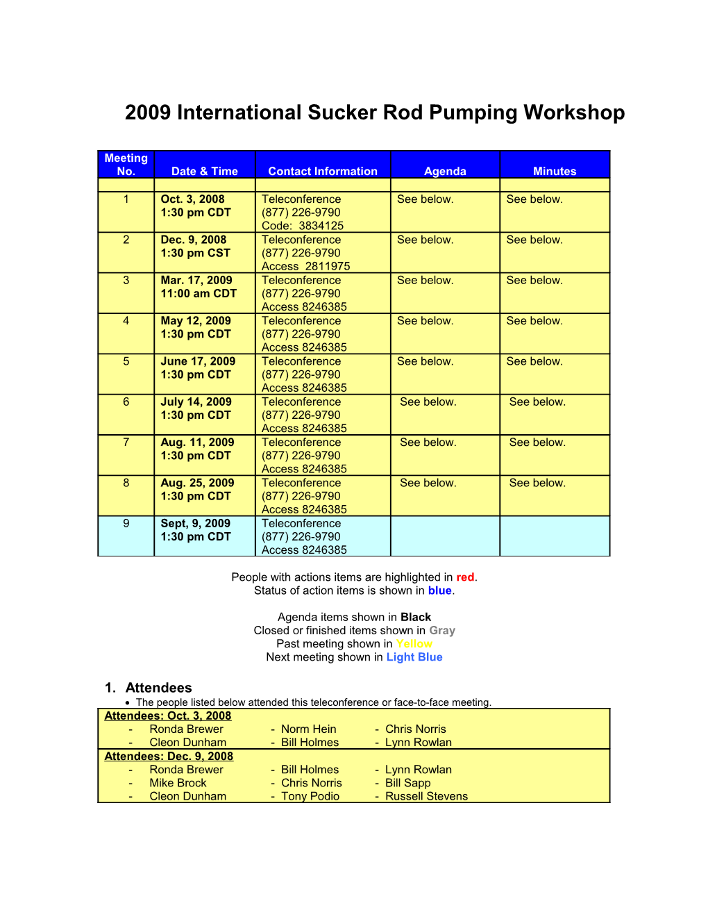 Fall 2005 Beam Pumping Workshop s4