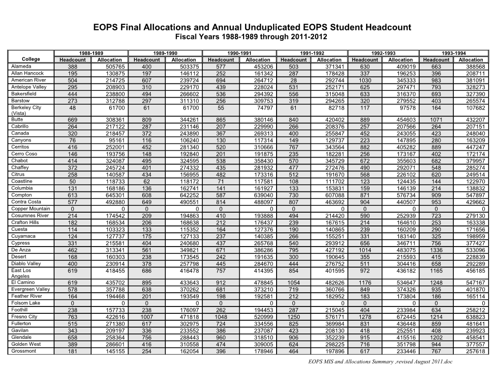 CARE Final Allocations and Annual Unduplicated CARE Student Headcount s1