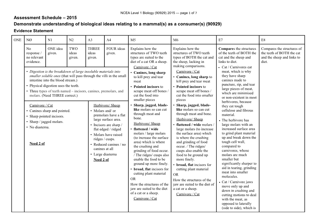 NCEA Level 1 Biology (90929) 2015 Assessment Schedule