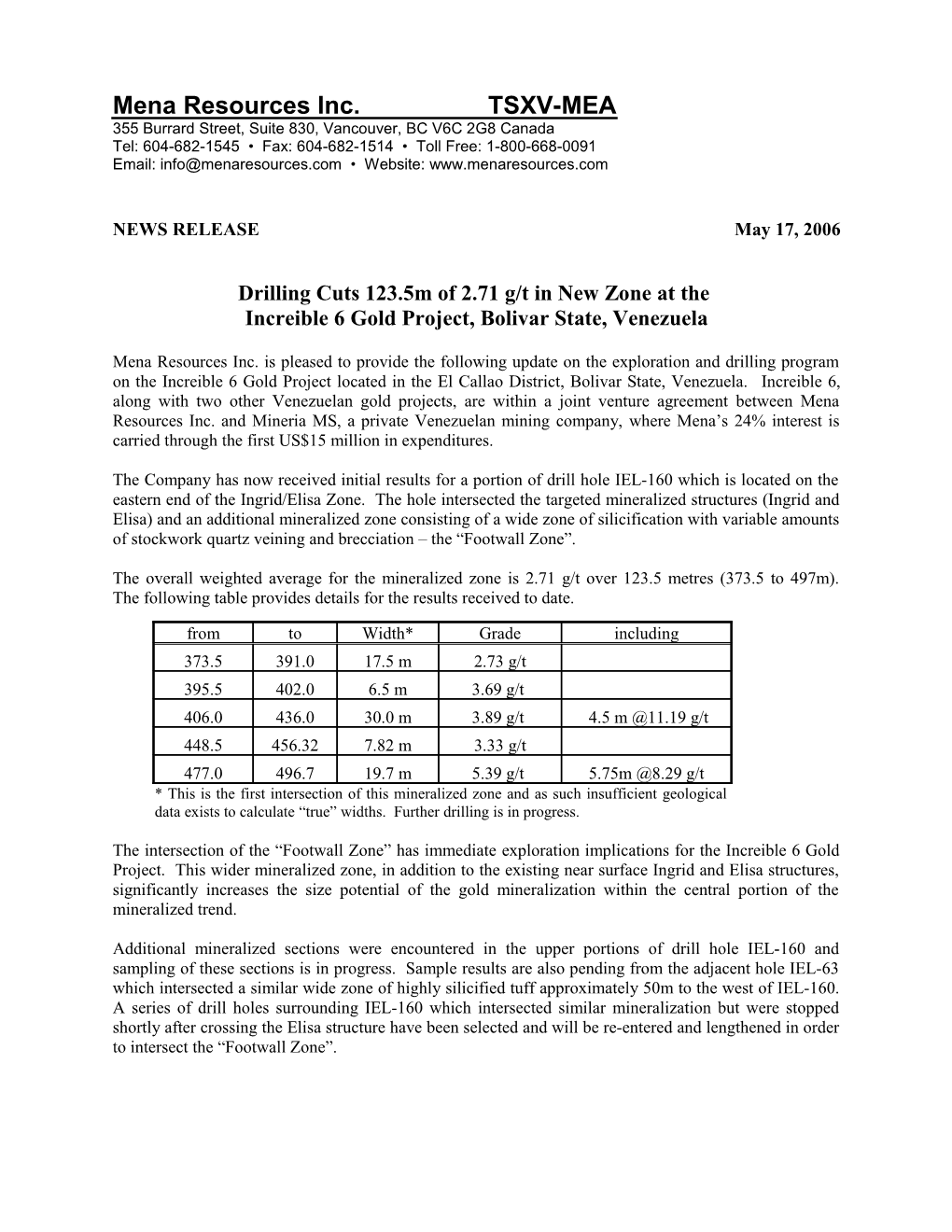 Mena Resources Inc