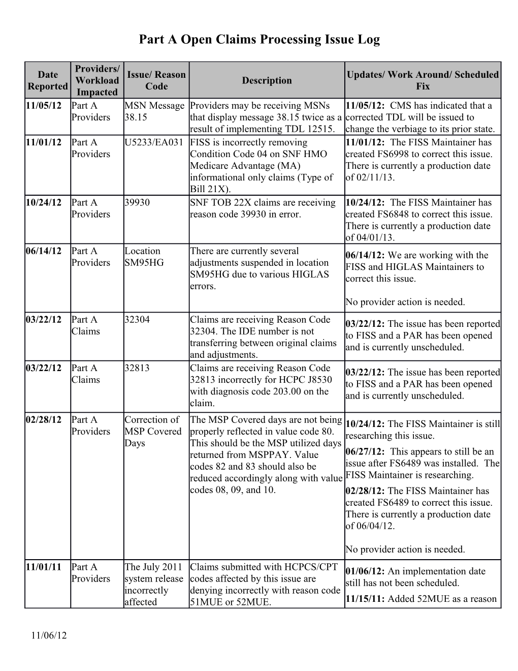 Part a Open Claims Processing Issue Log