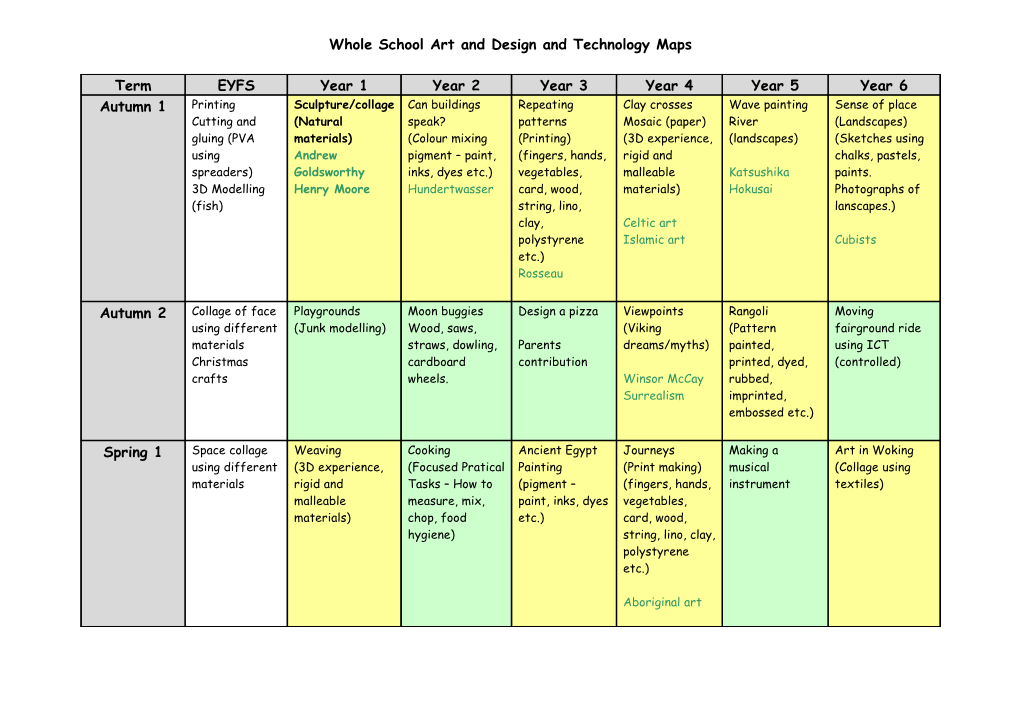 Whole School Topic Map s1