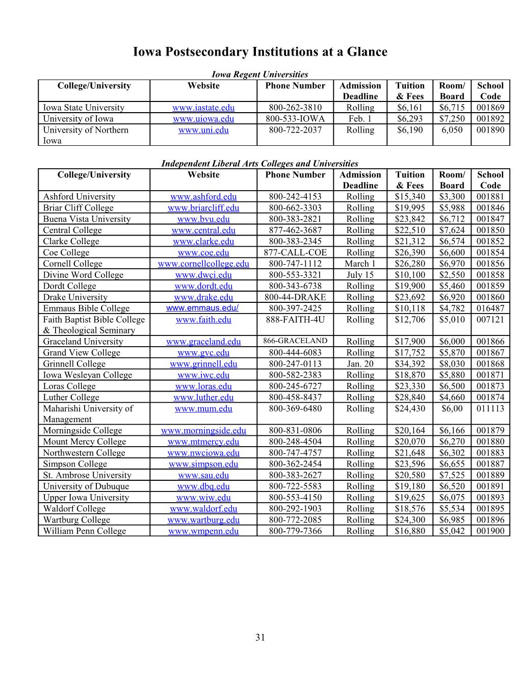 Iowa Postsecondary Institutions at a Glance