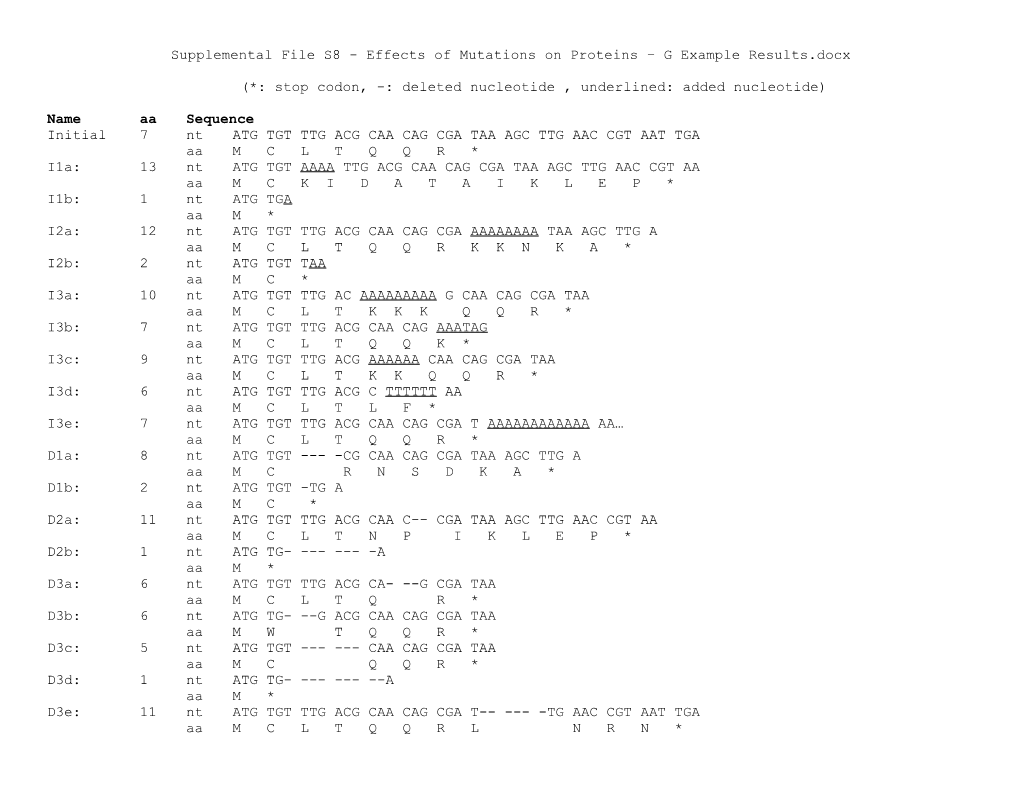 Supplemental File S8 - Effects of Mutations on Proteins G Example Results