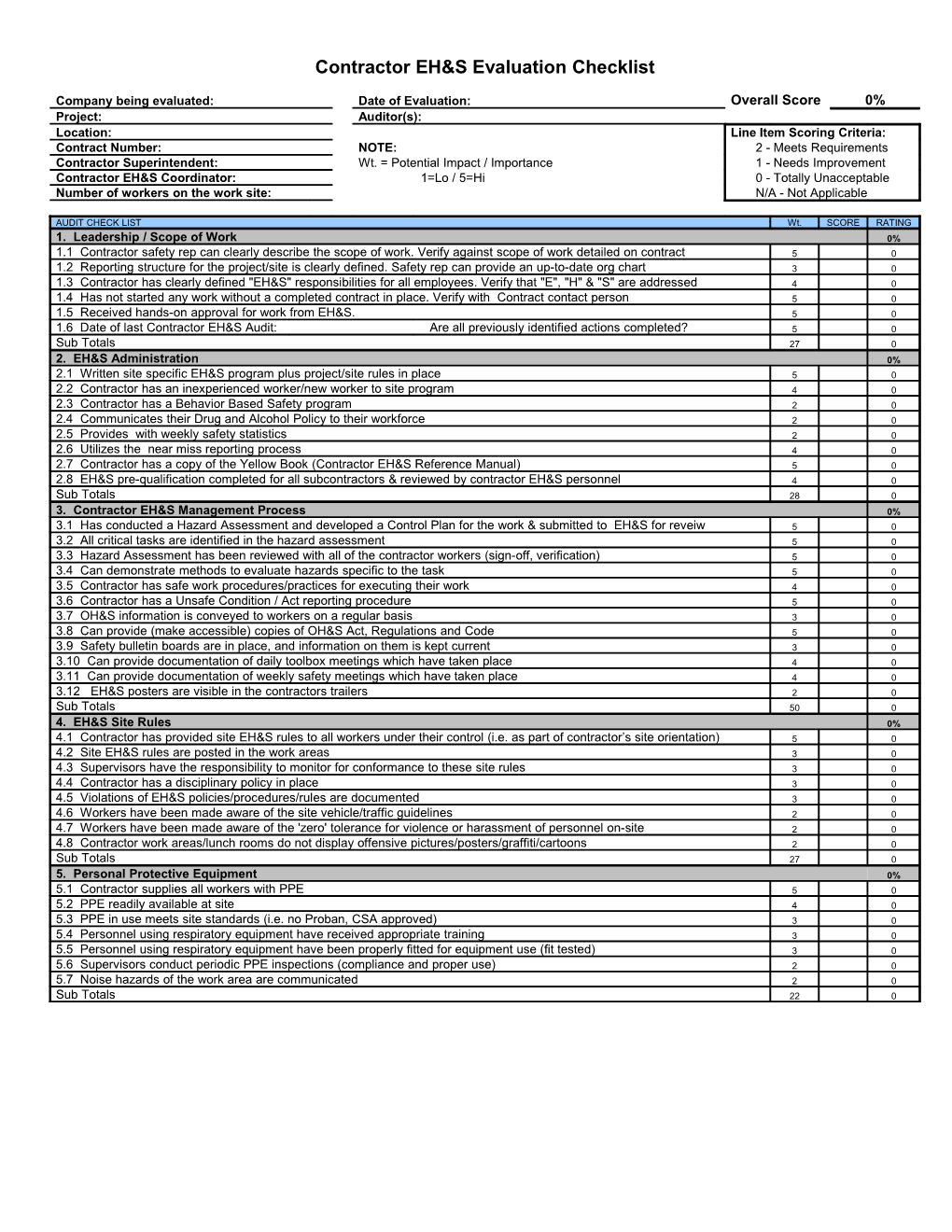 The Completed Audit and Related Documentation Will Be Maintained by Area EH&S and a Copy