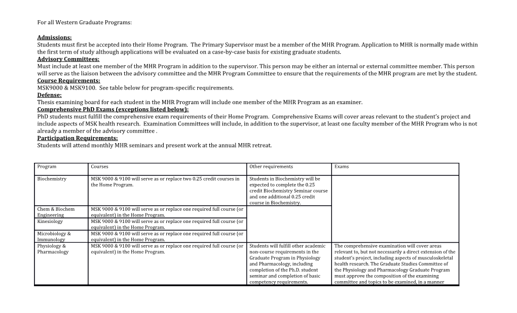 For All Western Graduate Programs