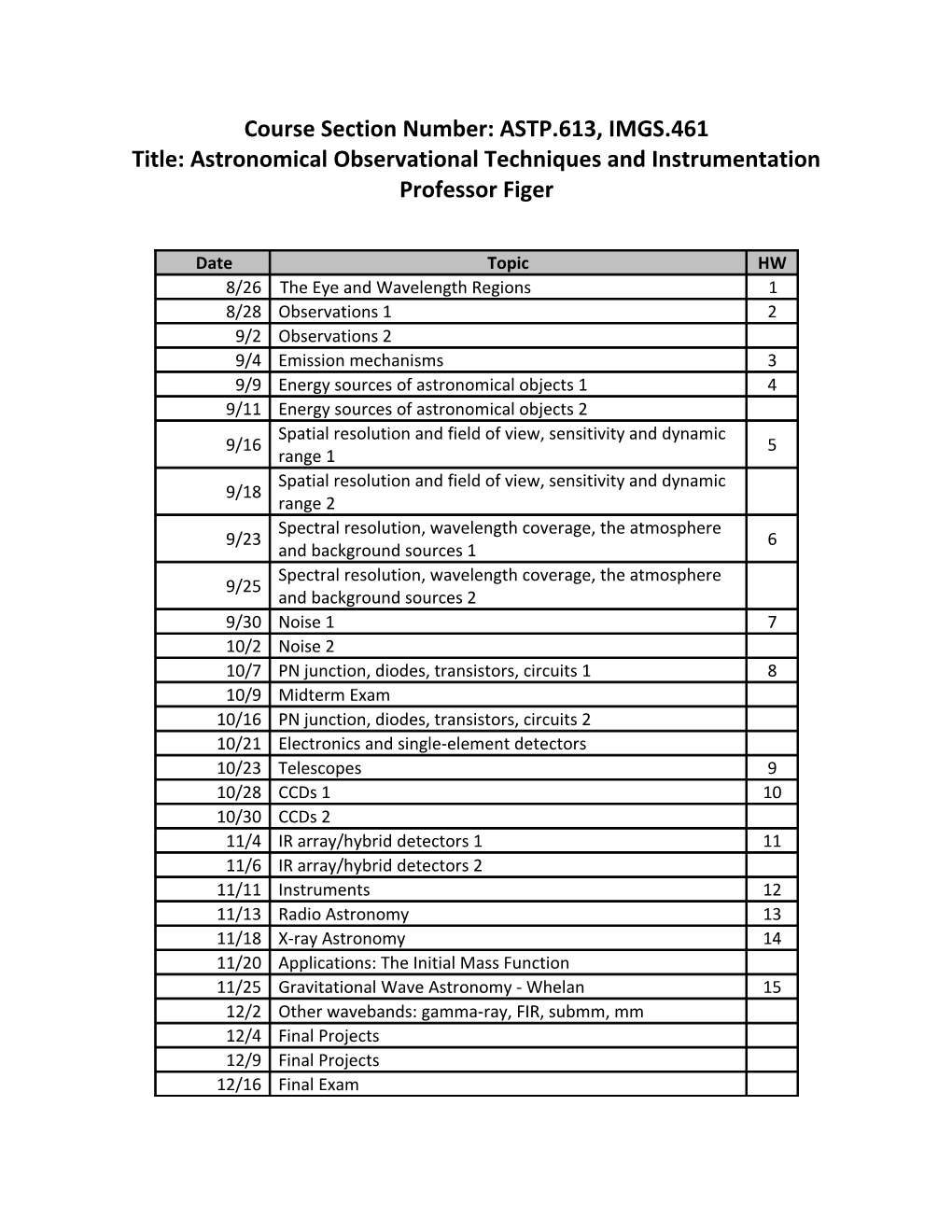 Course Section Number: ASTP.613, IMGS.461