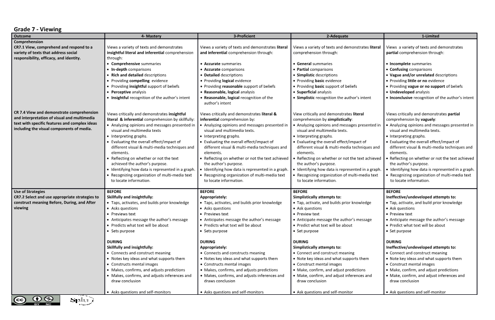 Comprehensive Summaries