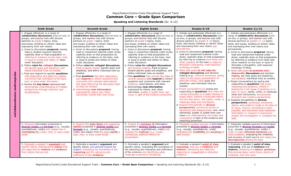 CCSS Grade Span Comparison (Gr