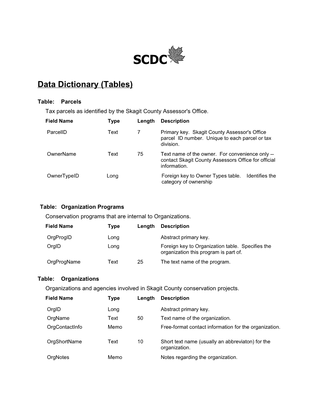 Data Dictionary (Tables)