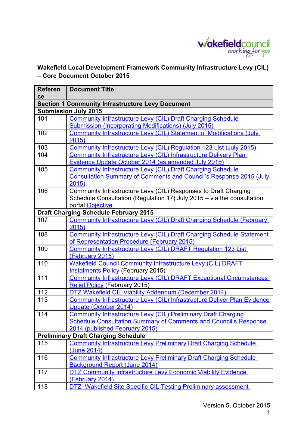 Community Infrastructure Levy Core Document List
