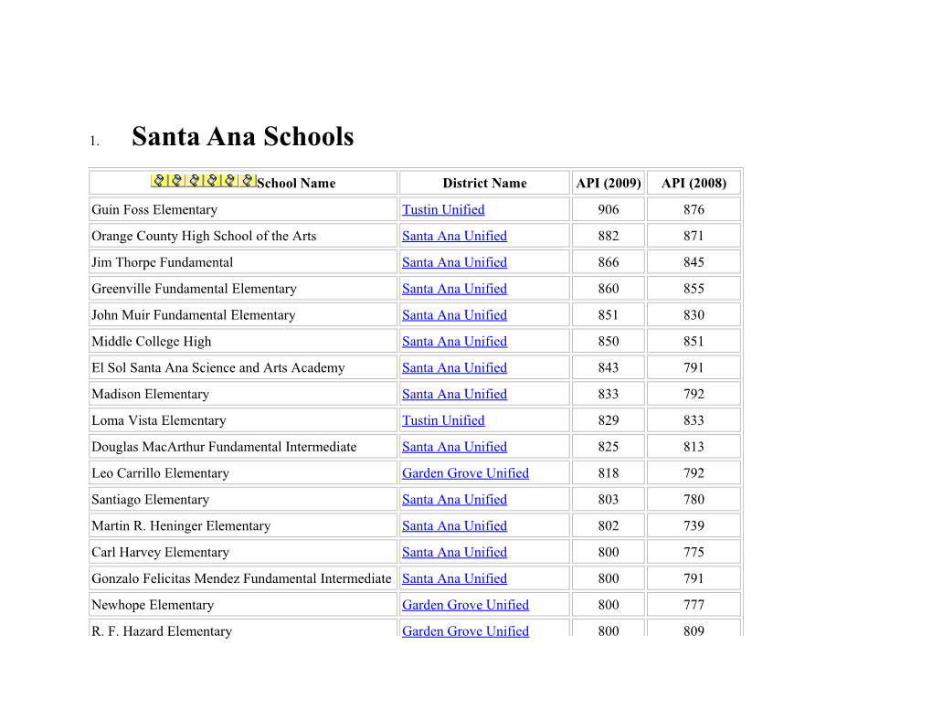 1. Santa Ana Schools School Name