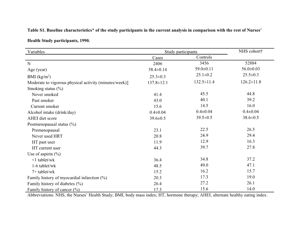 Table S1. Baseline Characteristics* of the Study Participants in the Current Analysis