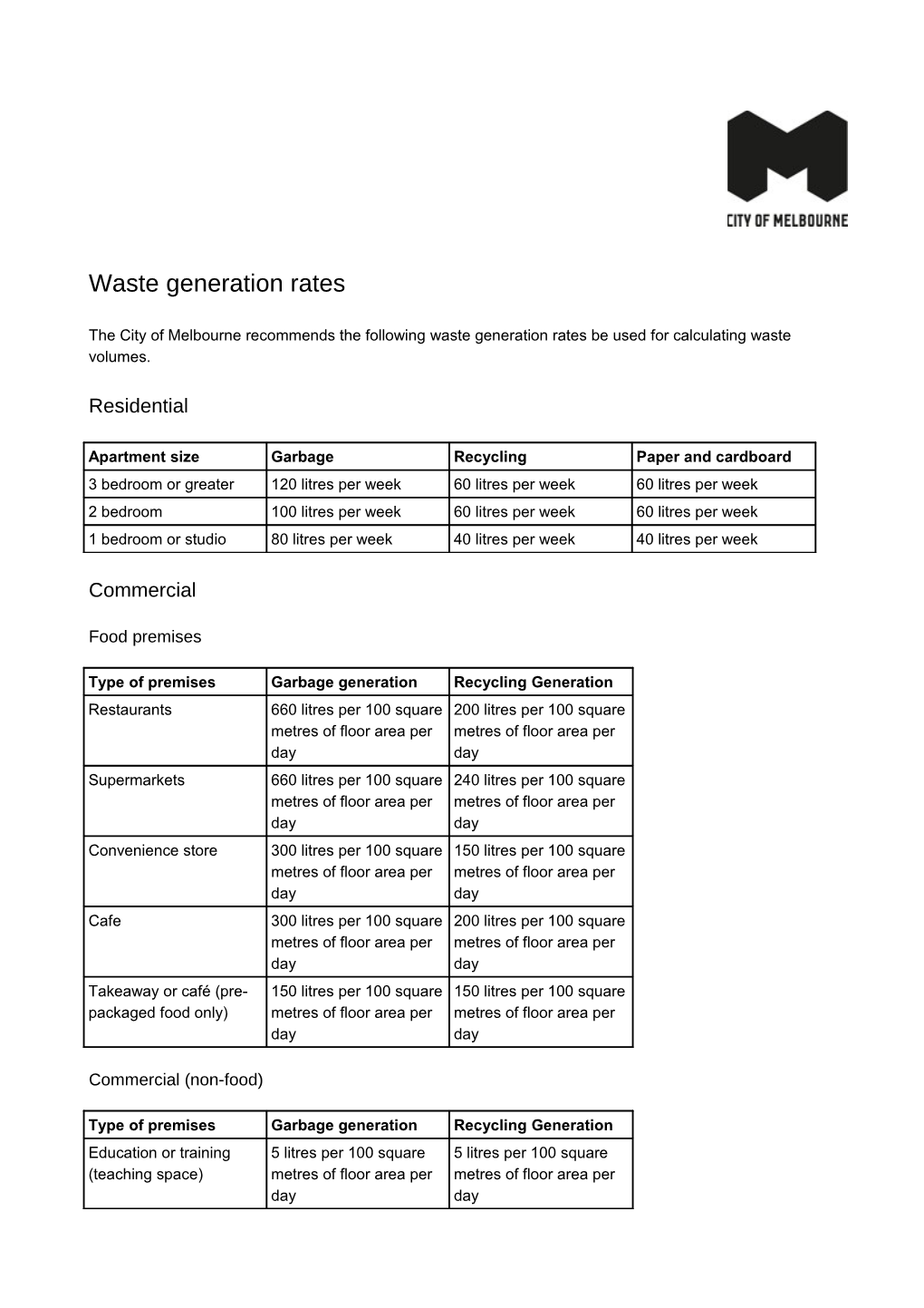 Waste Generation Rates