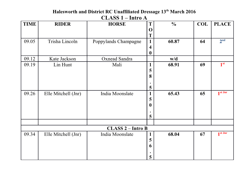 Halesworth and District RC Unaffiliated Dressage 13Th March 2016