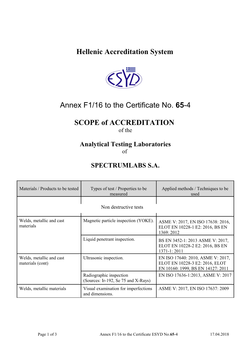 Hellenic Accreditation System S