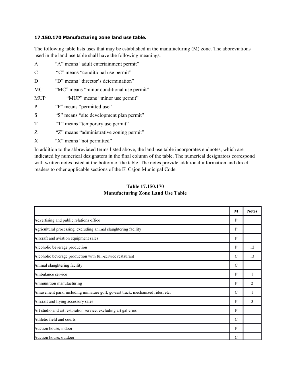 17.150.170 Manufacturing Zone Land Use Table