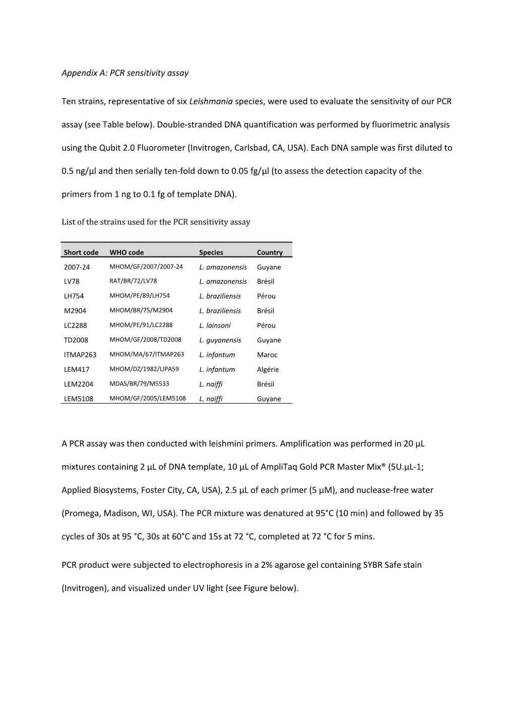 List of the Strains Used for the PCR Sensitivity Assay