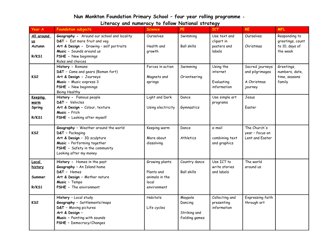 Topic Areas For KS2 – Four Year Rolling Programme