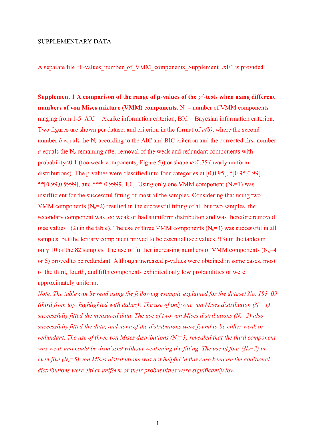 A Separate File P-Values Number of VMM Components Supplement1.Xls Is Provided