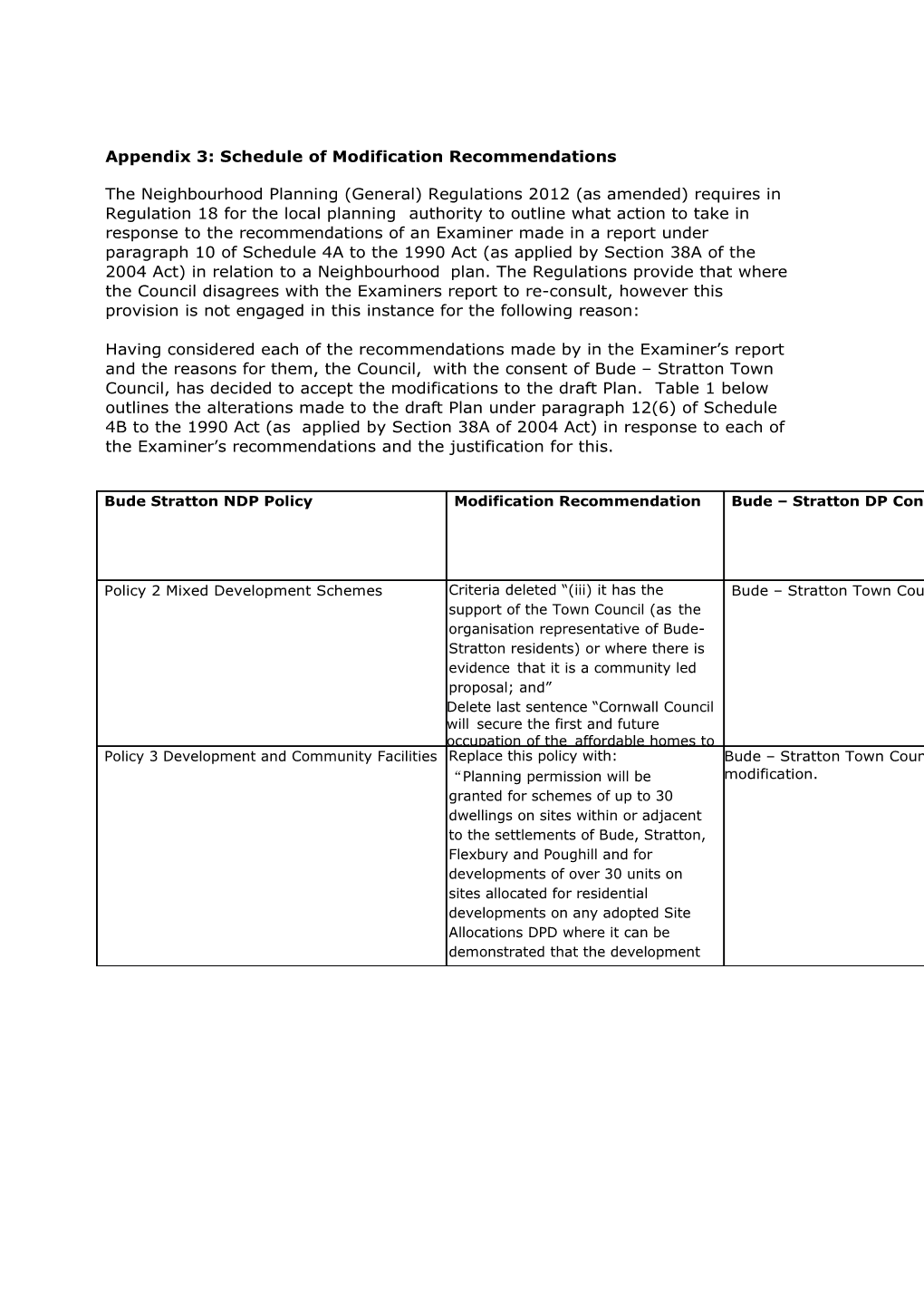 TKNDP NDP Amendment Table